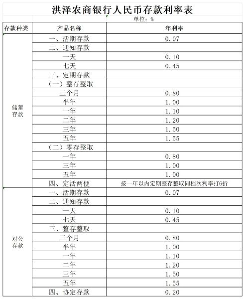 洪澤農商行存款利率表2025年4月27日_Sheet1